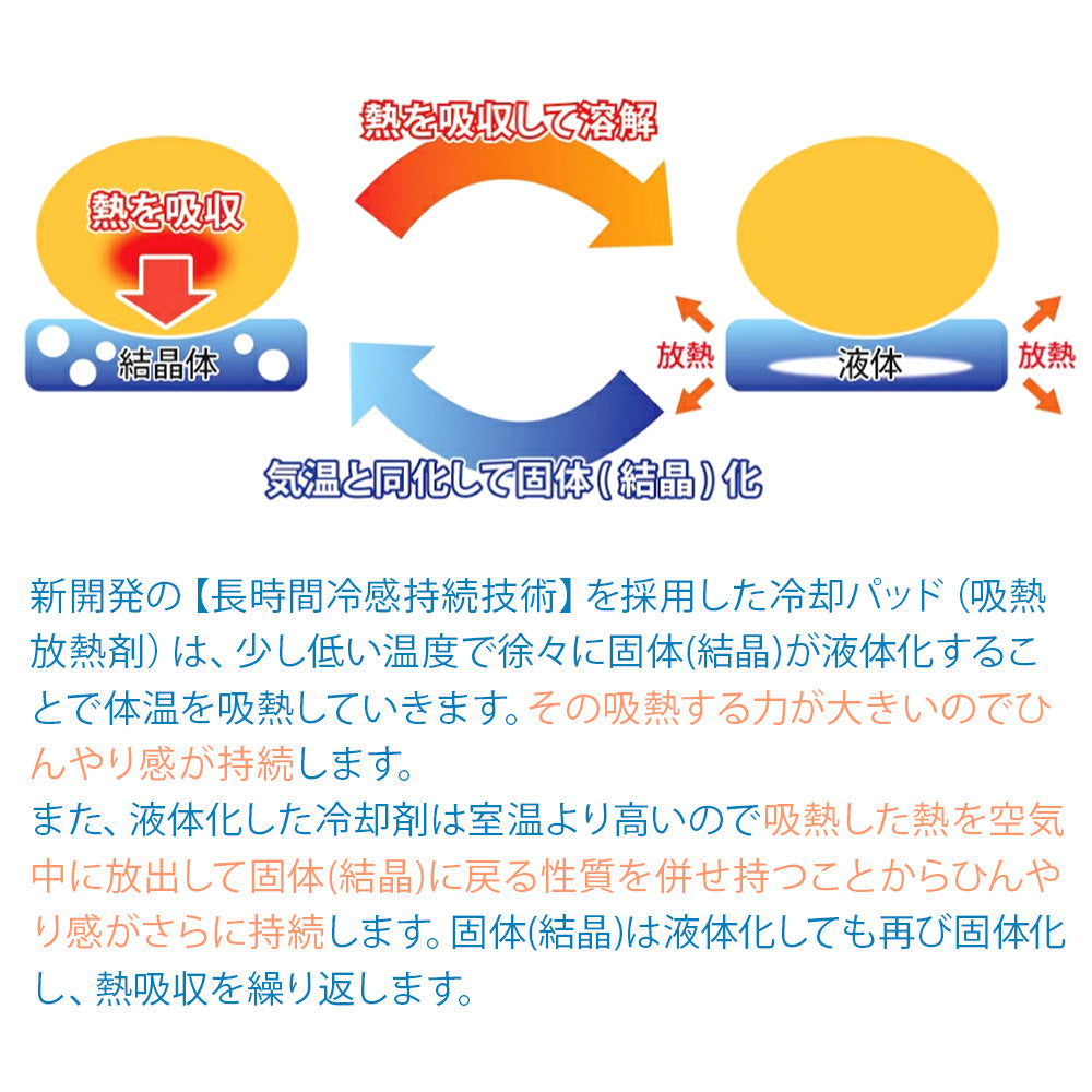 よだれパッド ひんやり 胸カバー 抱っこ紐 パッド 赤ちゃん ベビー 出産祝い カドリー ビトウィーンパッド