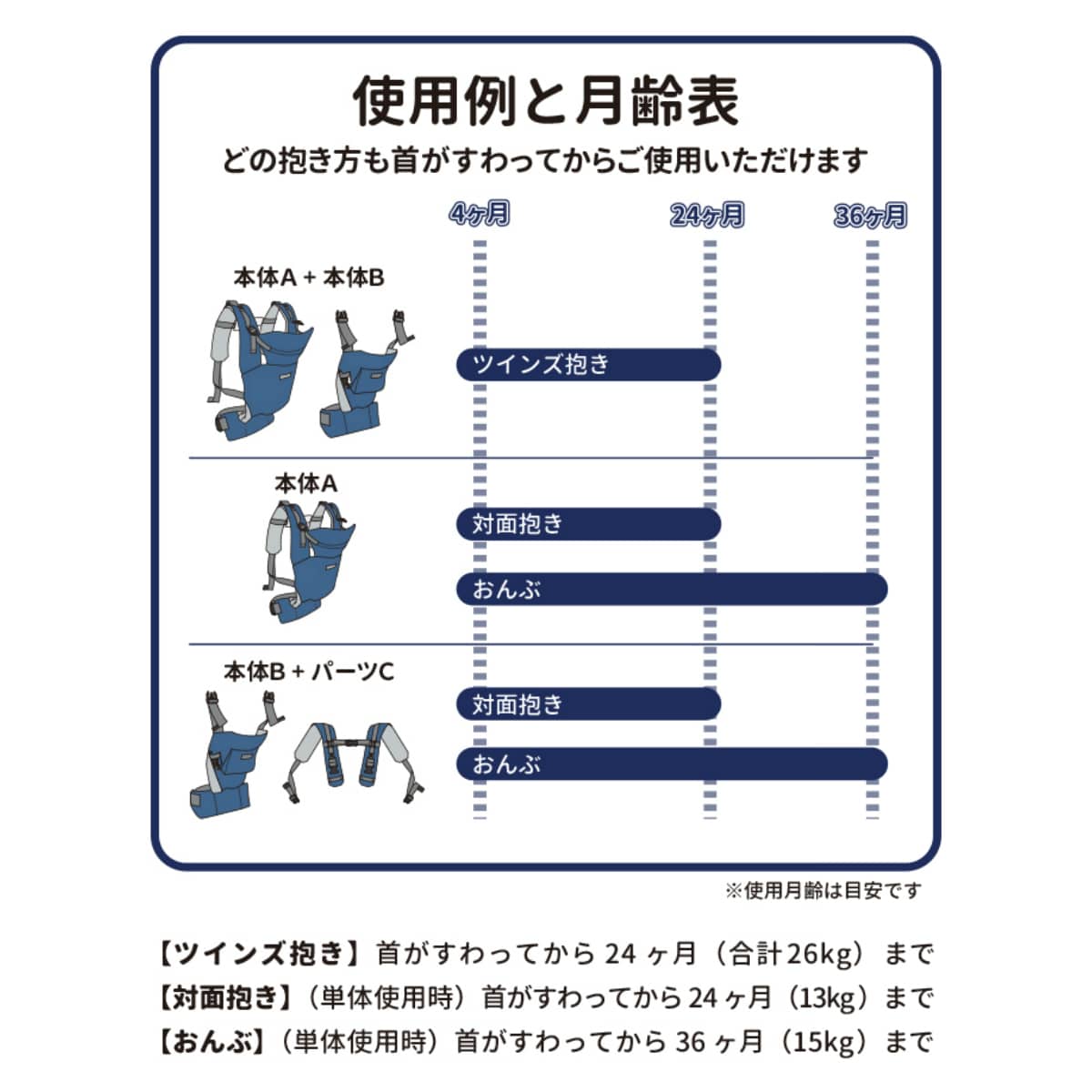 抱っこひも 双子用 抱っこ おんぶ 抱っこ紐 ベビー 赤ちゃん おでかけ ツインズキャリー コネクト