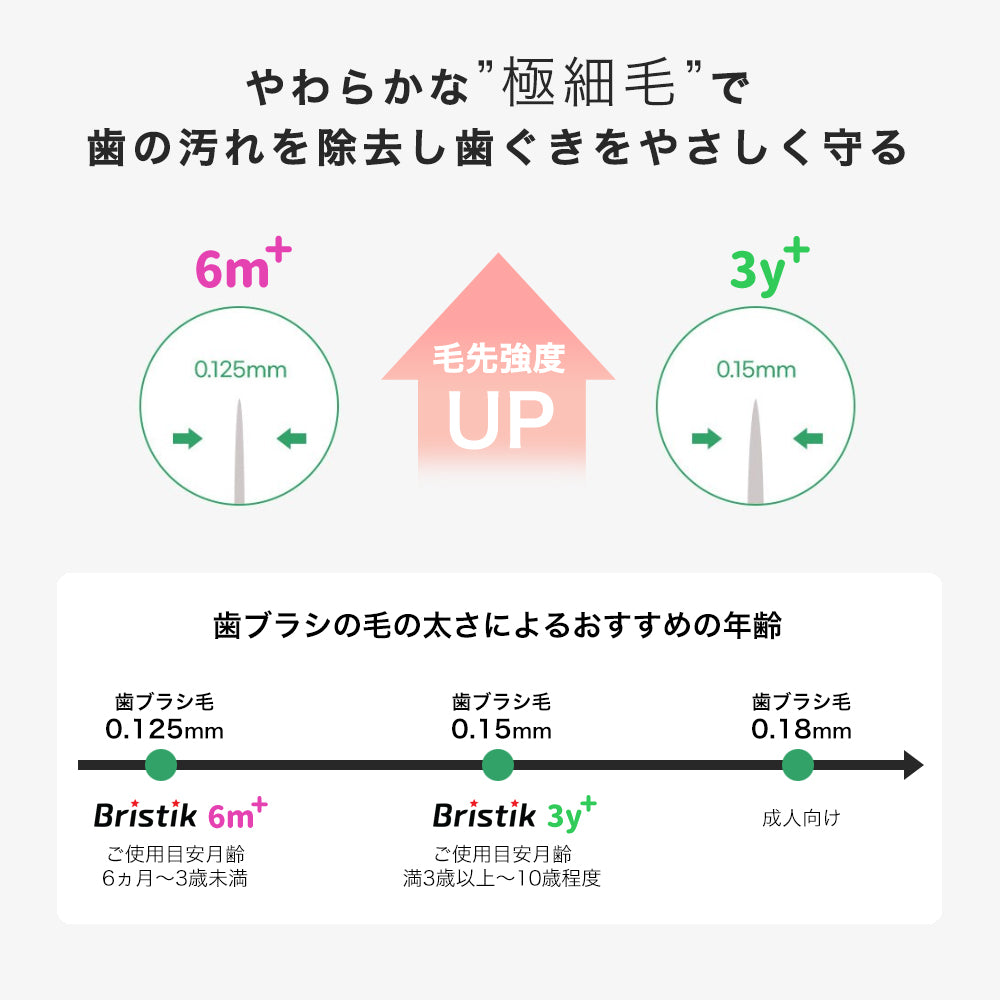 初めての 歯ブラシ は Bristik 1本 5本 子供用 痛くない 0歳 1歳 2歳 3歳 ベビー 赤ちゃん やわらかめ