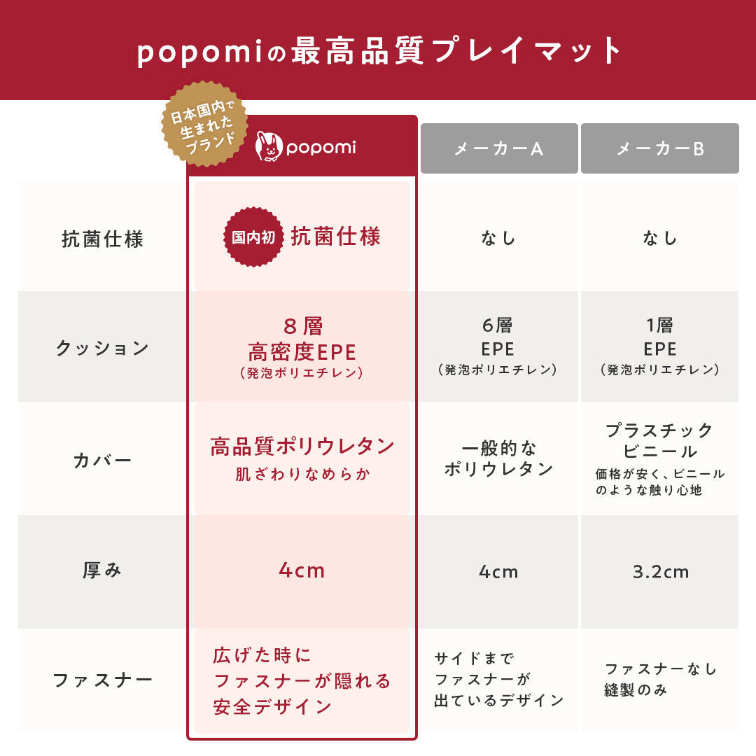プレイマット CLEAN シームレス ベビー マット 床暖房対応 折りたたみ 赤ちゃん popomi