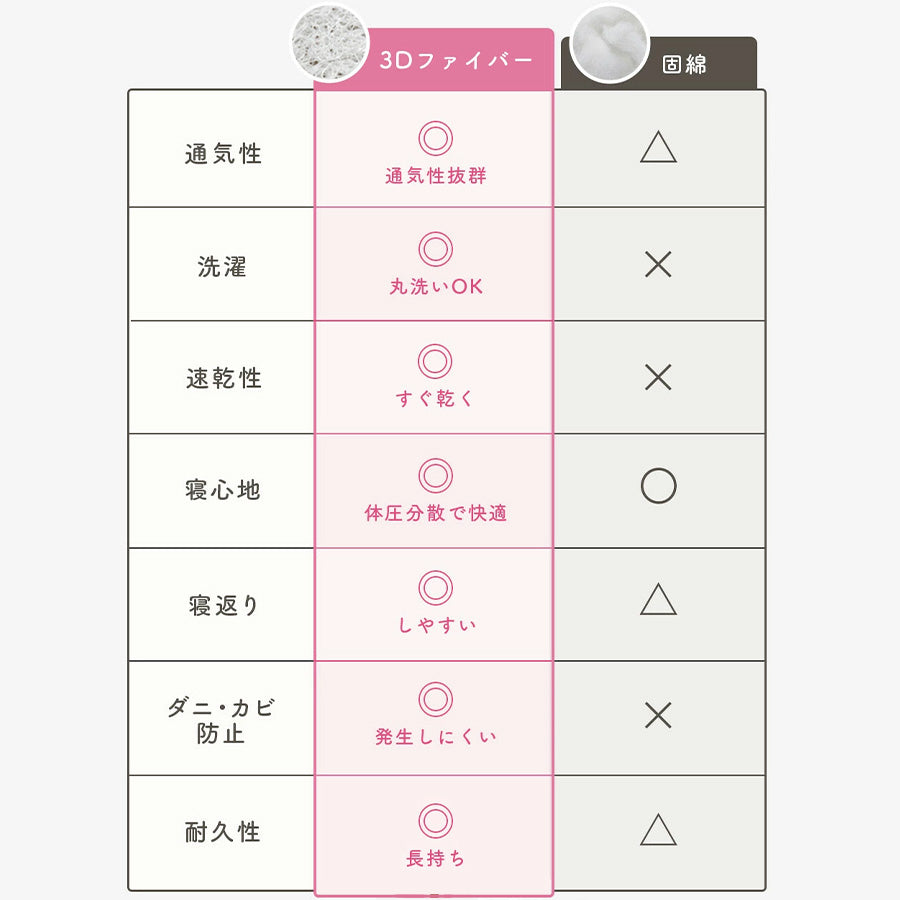 マットレス 120×70 ベビーマット 敷き布団 お昼寝 保育園 popomi