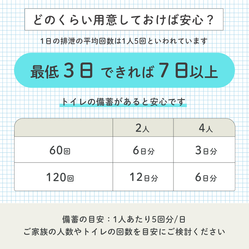 簡易トイレセット 60回分 防災トイレ 防災グッズ