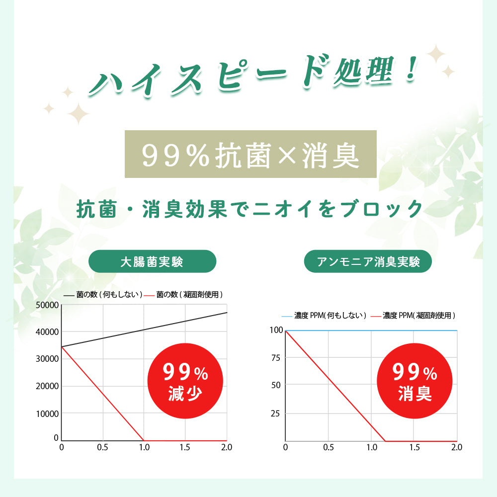 簡易トイレセット 60回分 防災トイレ 防災グッズ