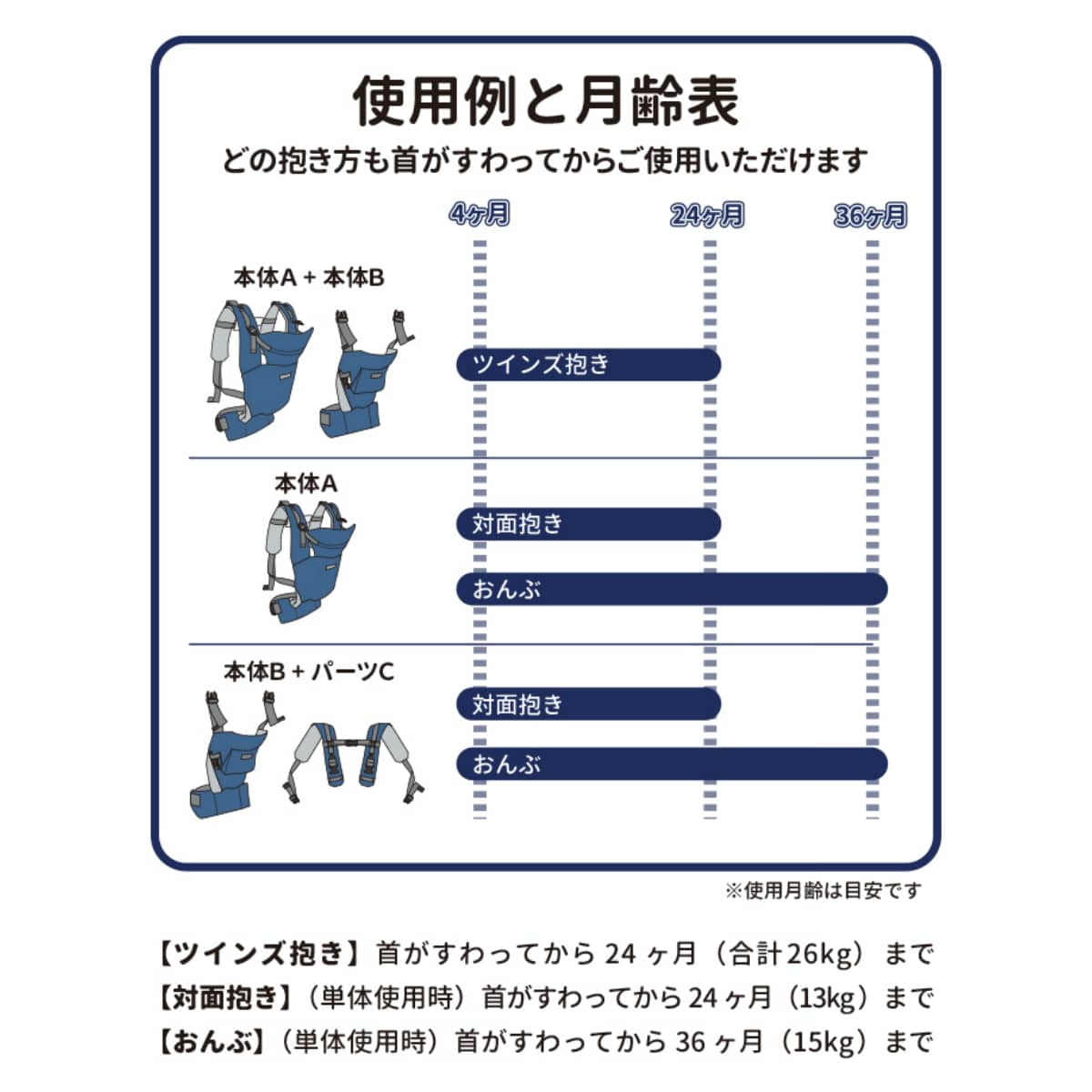 日本製 双子用 抱っこひも 抱っこ おんぶ  ツインズキャリー コネクト 双子 年子 抱っこ紐 ベビー 赤ちゃん おでかけ ツインズ ふたご おんぶ紐 双子抱っこ 出産祝い 出産準備 ふたり 二人 対面抱き 2人 二人同時 だっこ 無地 ネイビー 紺 お出かけ 便利グッズ 外出