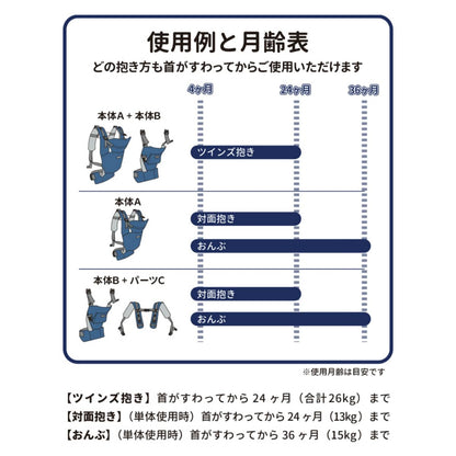 日本製 双子用 抱っこひも 抱っこ おんぶ  ツインズキャリー コネクト 双子 年子 抱っこ紐 ベビー 赤ちゃん おでかけ ツインズ ふたご おんぶ紐 双子抱っこ 出産祝い 出産準備 ふたり 二人 対面抱き 2人 二人同時 だっこ 無地 ネイビー 紺 お出かけ 便利グッズ 外出