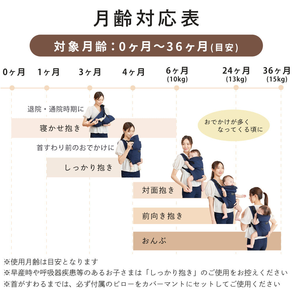 抱っこ紐 5way 赤ちゃん ベビー 対面抱き 前向き抱っこ おんぶ 出産準備 サンクマニエル エアリーフィット