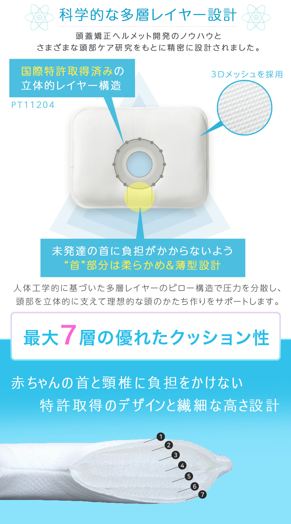 GIOpillow【公式】 ジオピロー 新生児 から使える 絶壁防止枕 ベビー枕