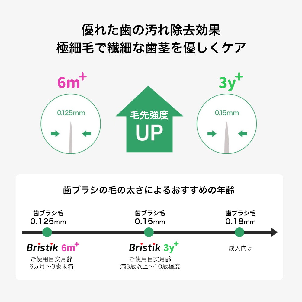 初めての 歯ブラシ は Bristik 5本 痛くない ハブラシ を嫌がる お子様 おすすめ 柔らかい 歯磨き ベビー 子供 まとめ買い やわらかめ マット クリア 無地 子供用歯ブラシ  子ども こども 子供用 子ども用 赤ちゃん 幼児 0歳 1歳 2歳 3歳 おしゃれ