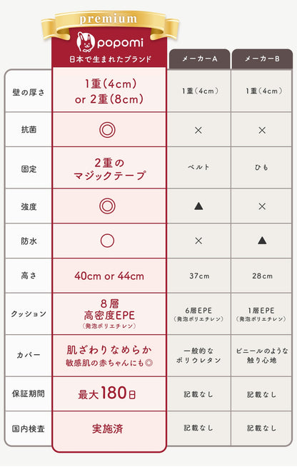 サークルマット120 140 ベビーサークル プレイマット 折りたたみ popomi
