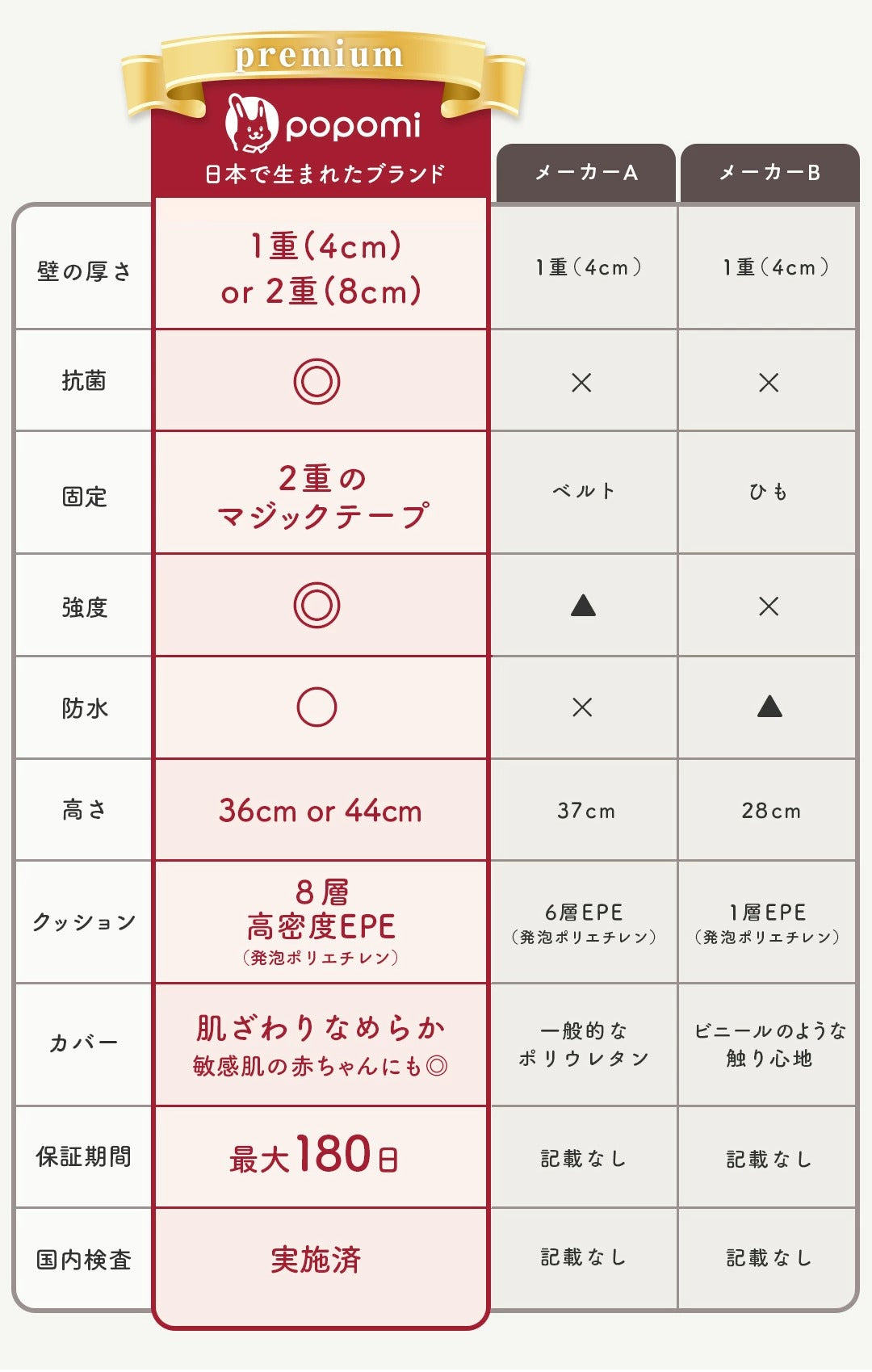 サークルマット 88 × 128 ベビーサークル プレイマット 折りたたみ popomi