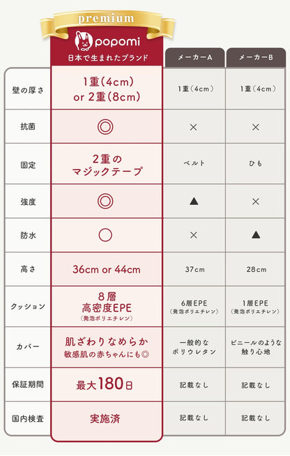 サークルマット 88 × 128 ベビーサークル プレイマット 折りたたみ popomi