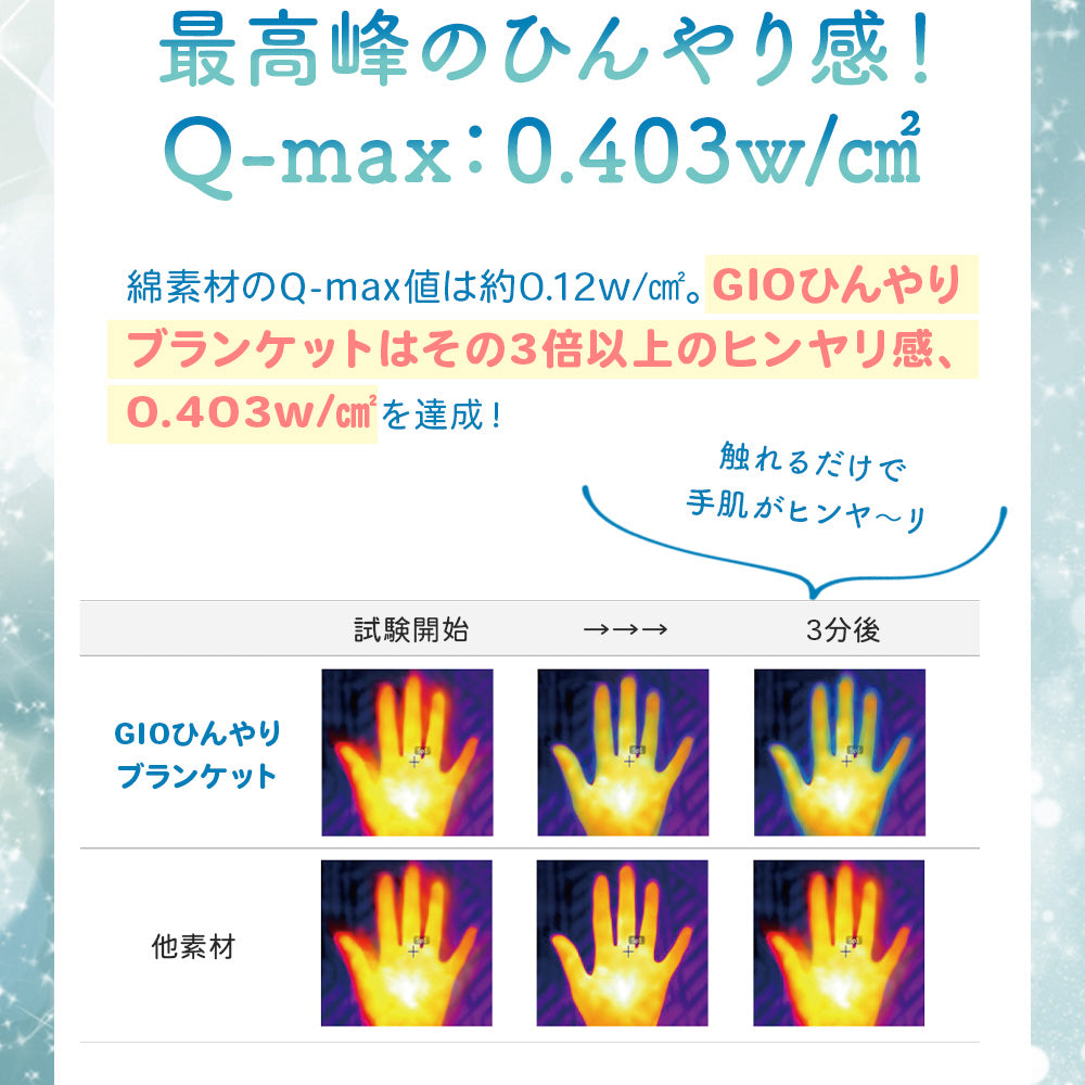 GIO 接触冷感 ベビー ブランケット ひんやり Q-max 0.4 赤ちゃん 新生児 おくるみ シルクタッチ 暑さ対策 ベビーカー 抱っこ紐 ベビーケープ 冷感 春 夏用 ひざ掛け 速乾 薄手 アレルギー対策 冷房対策 0歳 0ヶ月 お昼寝 かわいい 退院 出産祝い 出産準備 90×100cm おしゃれ