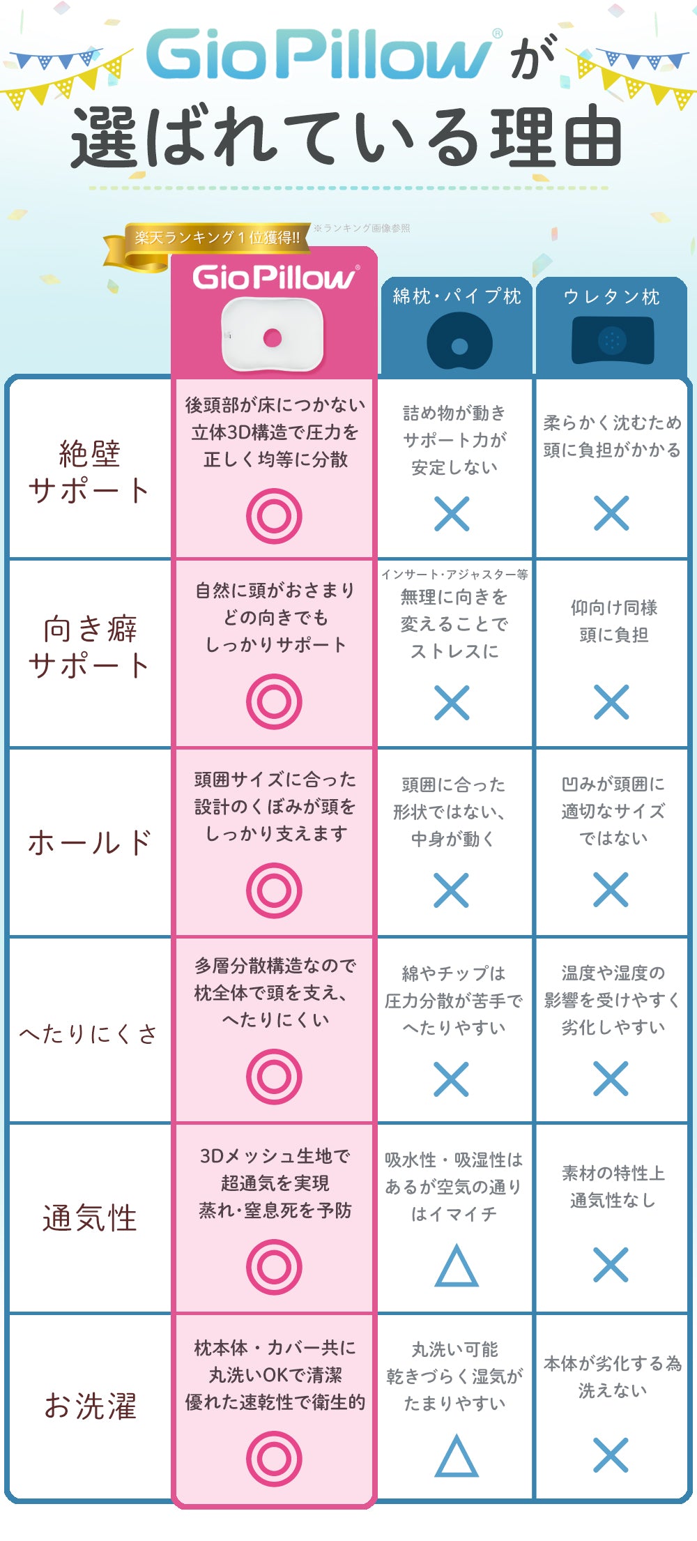 GIOpillow プレミアム 【公式】 ジオピロー ひんやり 絶壁防止枕 ベビー枕