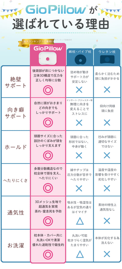 GIOpillow プレミアム 【公式】 ジオピロー ひんやり 絶壁防止枕 ベビー枕