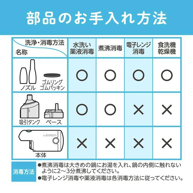 EDISON 電動 鼻吸い器 コードレス 新生児 赤ちゃん 簡単 軽量 コンパクト ベビー 鼻水 鼻水吸引器 電動鼻吸い器 電動鼻水吸引器 ハンディタイプ 電池式 大人 子供 幼児 全年齢 外出 鼻づまり 中耳炎 耳 花粉症 副鼻腔炎 風邪 予防 出産準備 出産祝い ギフト エジソン