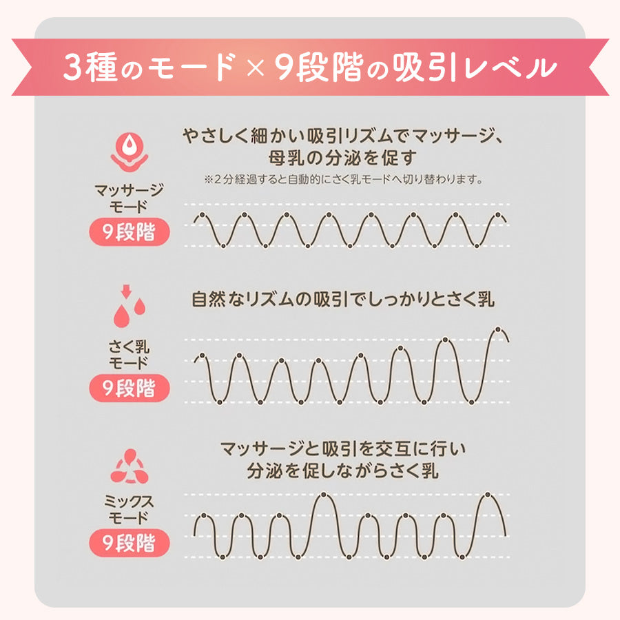 EDIMOTTO 電動搾乳機 ハンズフリー 充電式