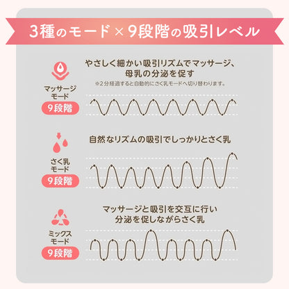 EDIMOTTO 電動搾乳機 ハンズフリー 充電式