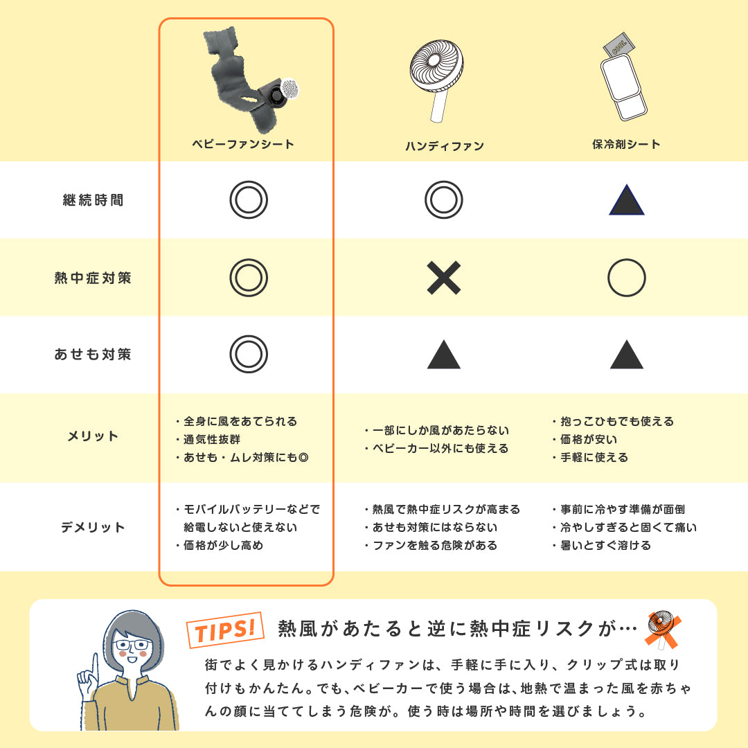 ベビーファンシート  ベビーカー シート メッシュ素材 夏用 扇風機 クッション ファン付きシート クールシート USB 充電式 洗濯可能 チャイルドシート 暑さ対策 あせも対策 熱中症対策 蒸れ対策 保冷シート 赤ちゃん 乳児 新生児 幼児 0歳 1歳 2歳 出産祝い ギフト  popomi