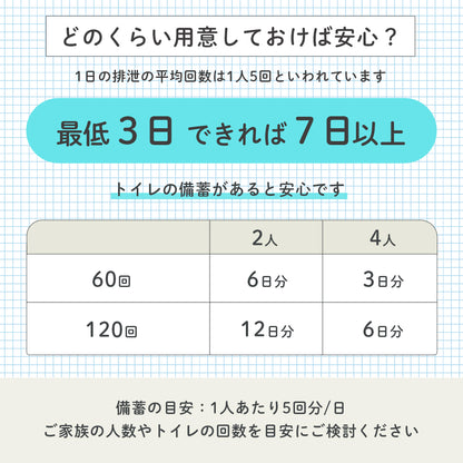 簡易トイレセット 60回分 防災トイレ 防災グッズ