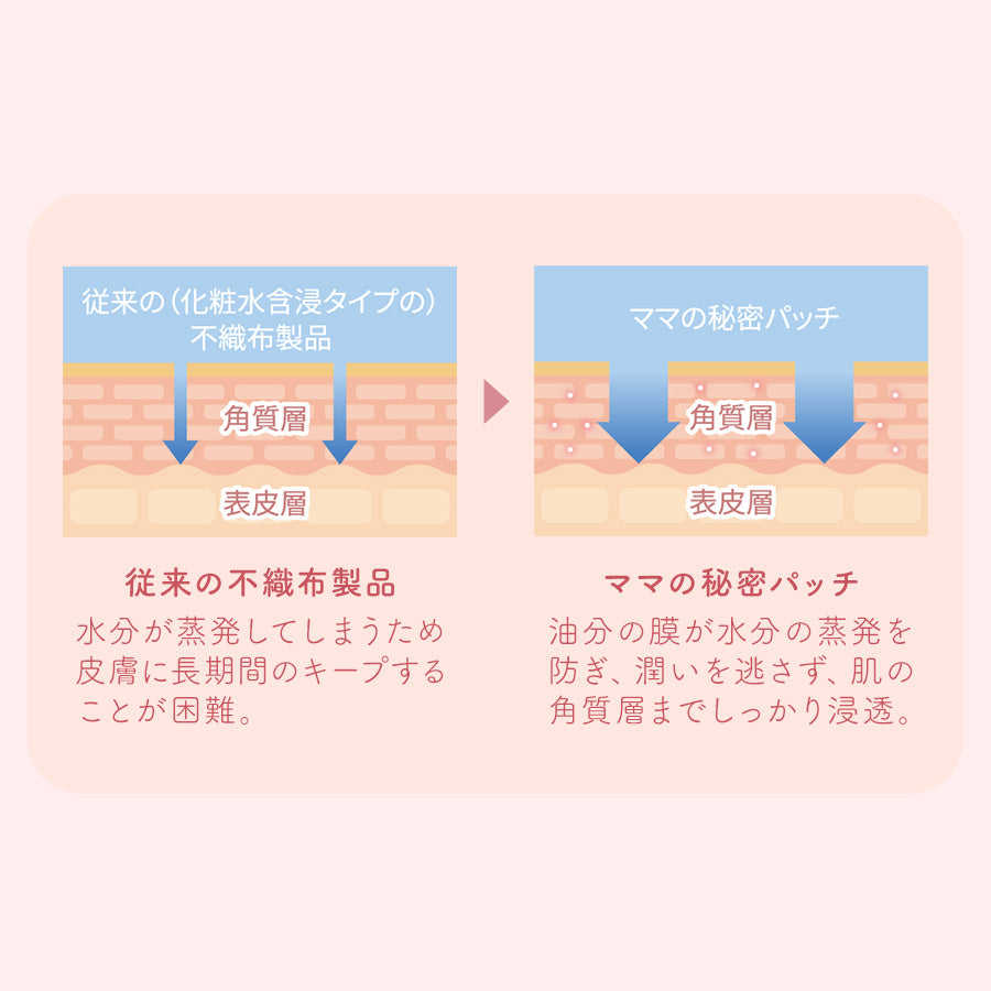 ufli うふり ママの秘密パッチ 妊娠線ケア 肉割れケア 妊娠線予防 助産師監修 日本製